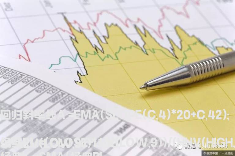 钱袋（回归斜率带、支撑线、全仓）
