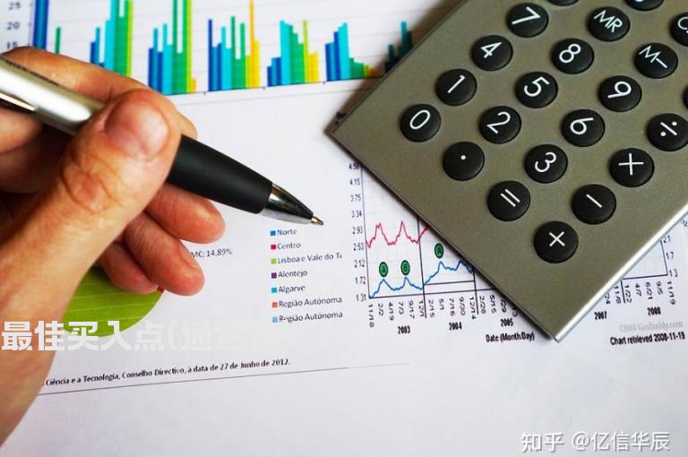 最佳买入点(通达信)