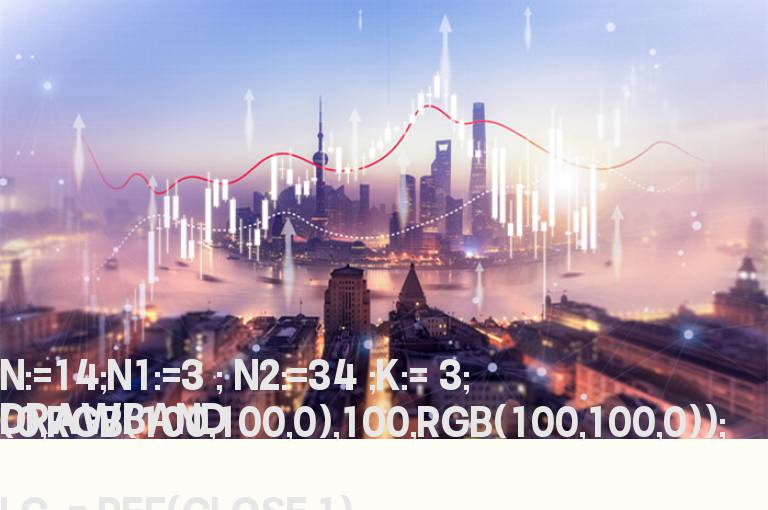 优化RSI (副图源码贴图）