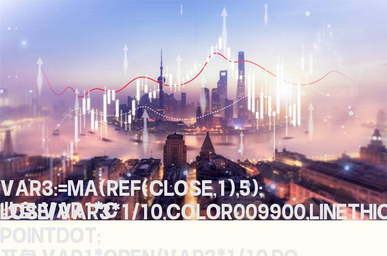 个股突破形态经典指标