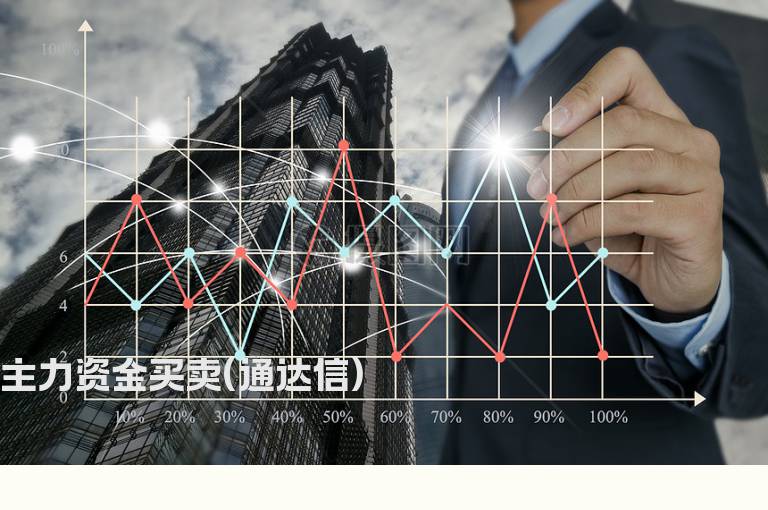 主力资金买卖(通达信)