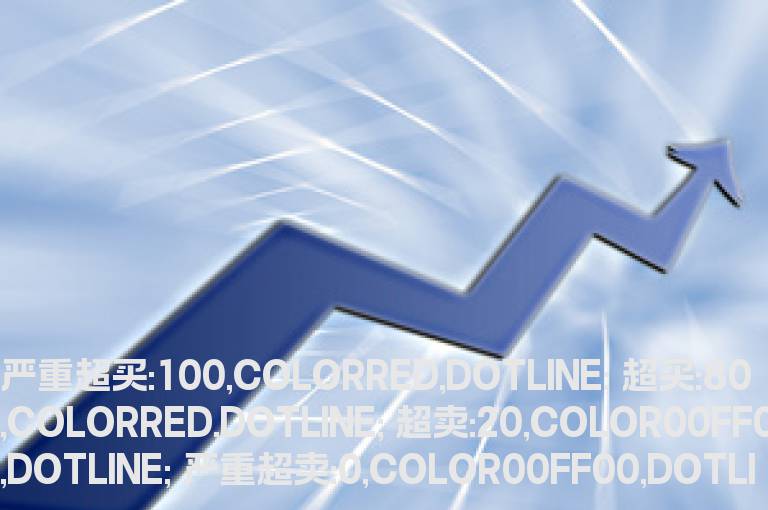 通达信严重超买超卖源码附图