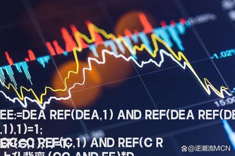 黄金Macd（副图 源码）