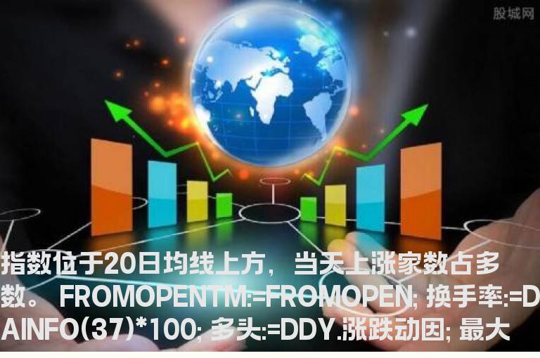 通达信开盘15分钟抢板预警源码附图