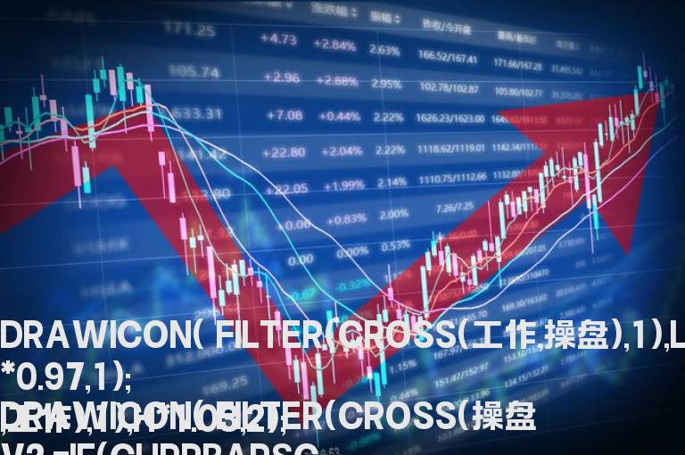 资金动能（工作、操盘）