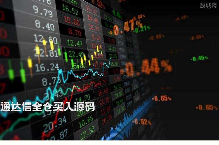通达信全仓买入源码