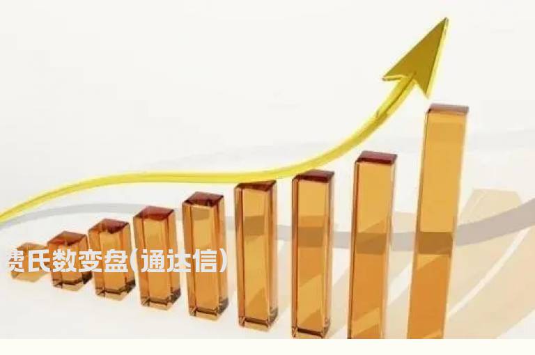 费氏数变盘(通达信)