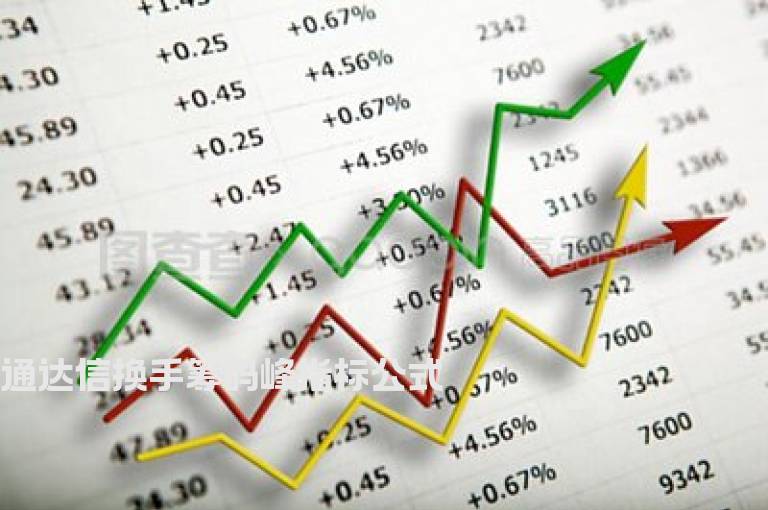 通达信换手筹码峰指标公式