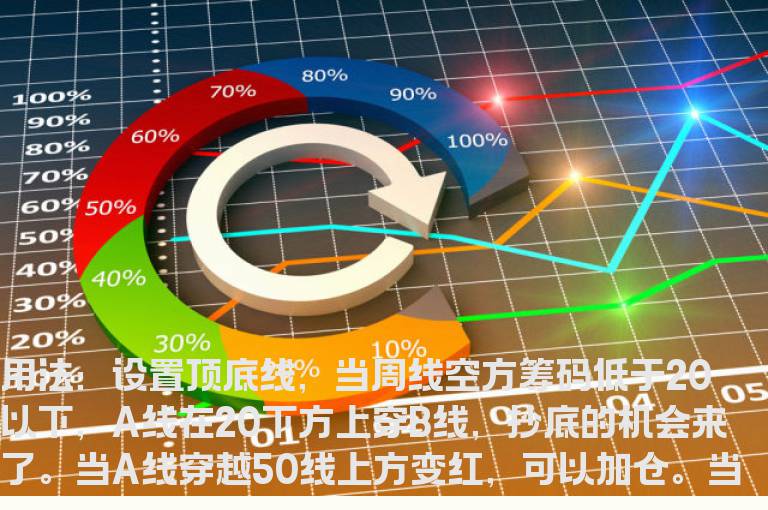 筹码抄底逃顶指标(源码 副图 贴图 使用说明)