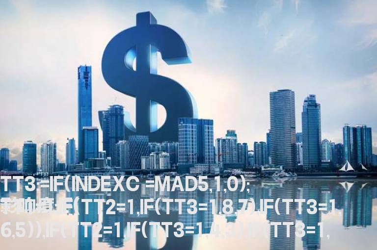 大盘影响度（源码 副图 贴图）