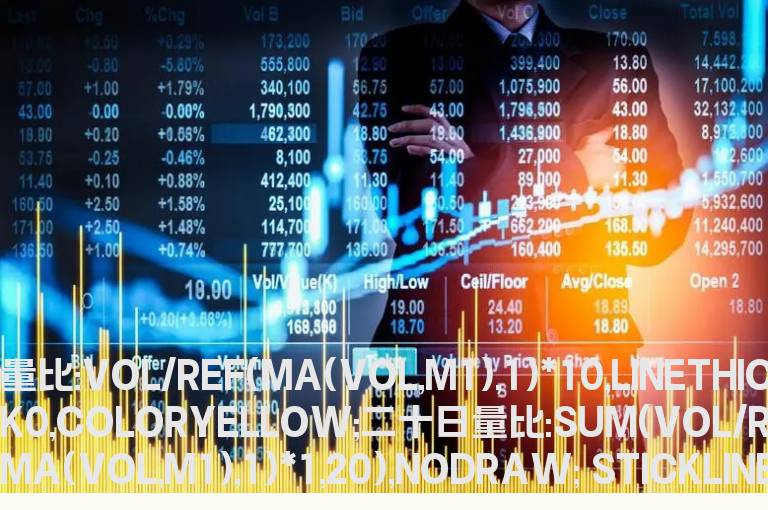 通达信自用量比换手指标源码