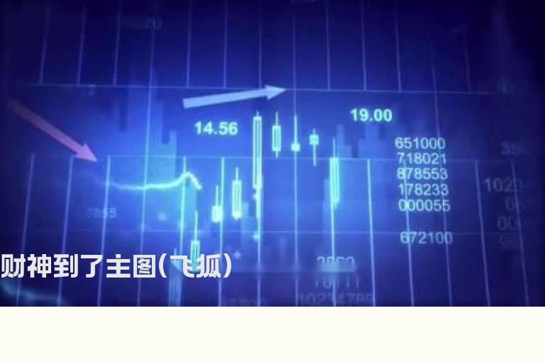 财神到了主图(飞狐)