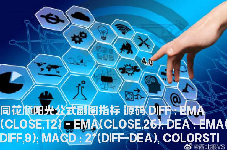 同花顺阳光公式副图指标