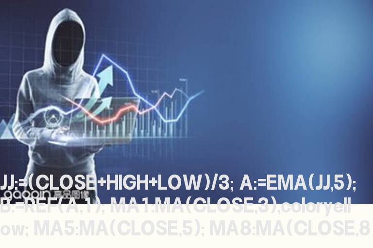 同花顺最佳套利副图源码