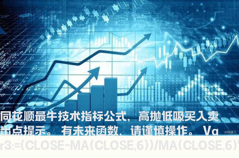 同花顺最牛副图指标源码