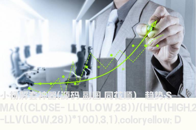 小杨解套神器(源码 副图 同花顺）