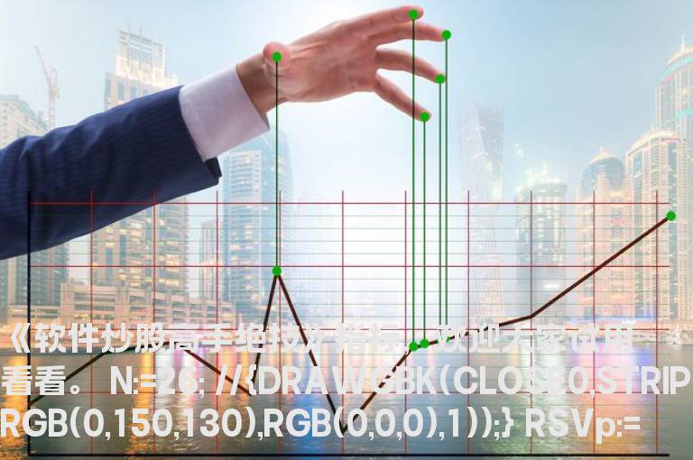 同花顺快抢短线副图源码