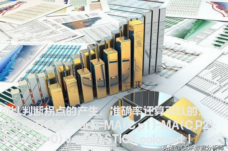 同花顺缠背驰 均线背驰副图源码