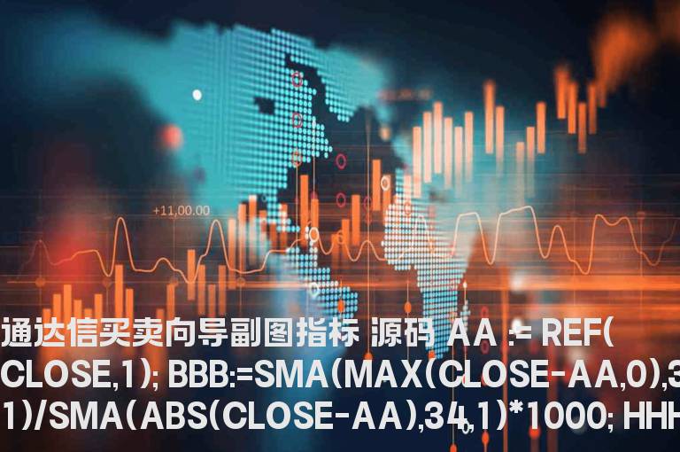 通达信买卖向导副图指标