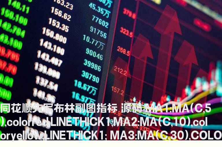 同花顺先军布林副图指标