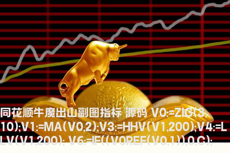 同花顺牛魔出山副图指标