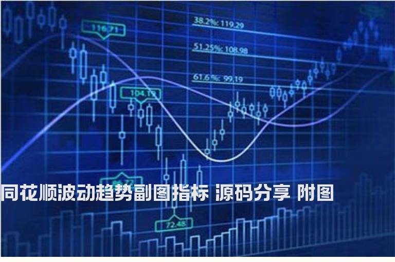 同花顺波动趋势副图指标 源码分享 附图