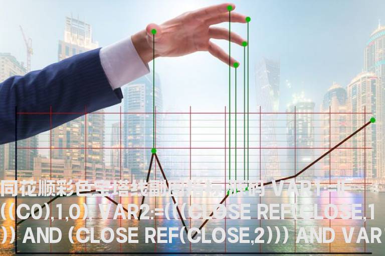 同花顺彩色宝塔线副图指标
