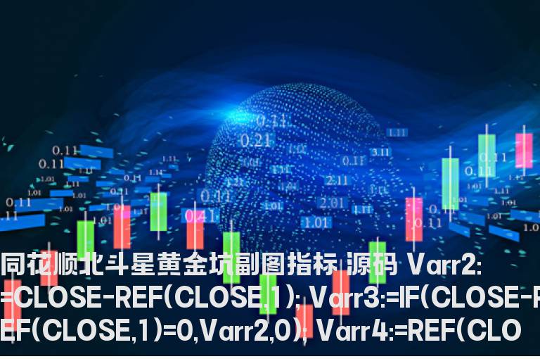 同花顺北斗星黄金坑副图指标