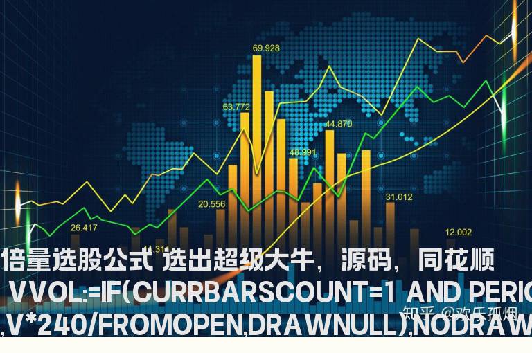 倍量选股公式 选出超级大牛，源码，同花顺