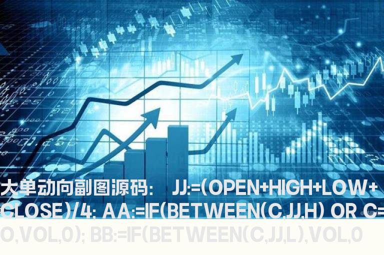 同花顺大单动向副图源码