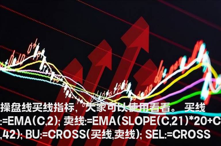 同花顺操盘线主力副图源码