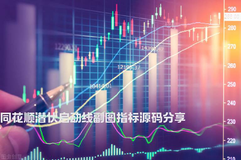 同花顺潜伏启动线副图指标源码分享