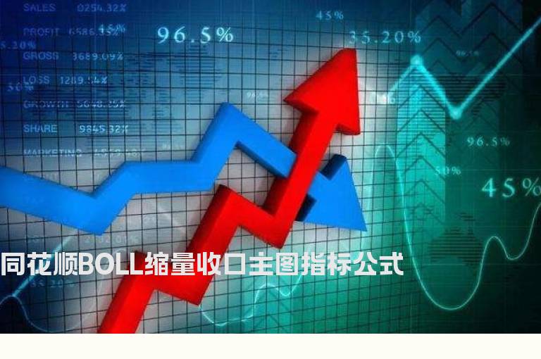 同花顺BOLL缩量收口主图指标公式