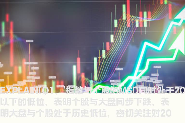 同花顺个股大盘对比猛牛副图源码