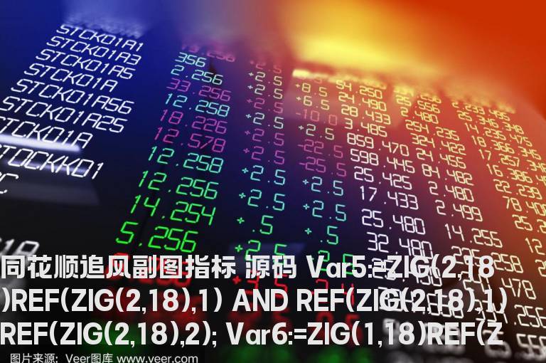 同花顺追风副图指标