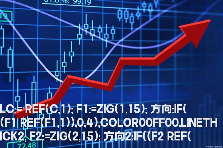 同花顺全能抄底逃顶源码副图