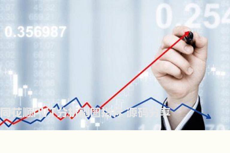 同花顺PVT分析副图指标 源码分享