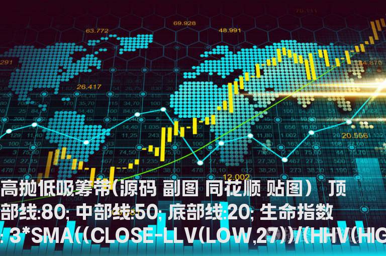 高抛低吸筹带(源码 副图 同花顺 贴图）