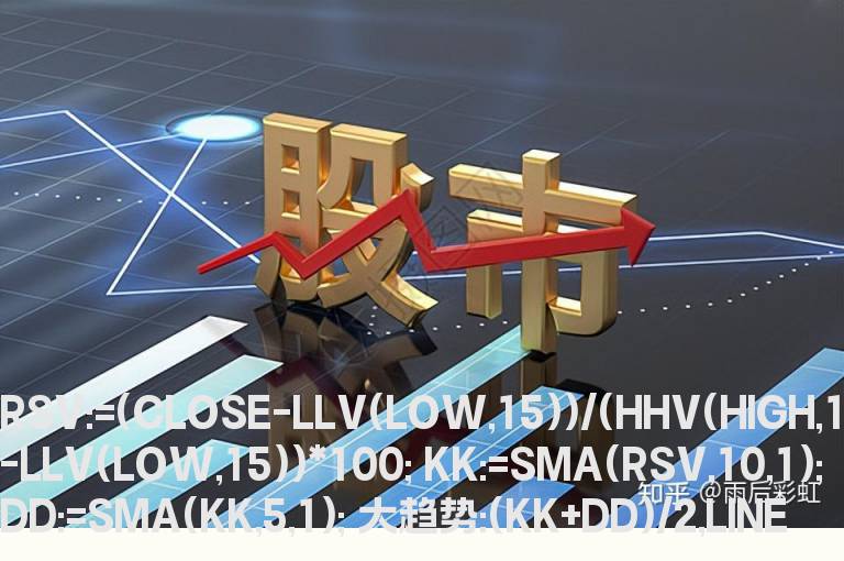 同花顺成本逐利副图源码
