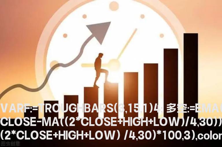 同花顺中短线买卖点副图指标公式