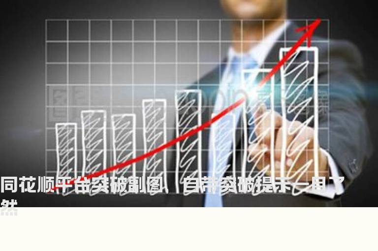 同花顺平台突破副图，自带突破提示一目了然