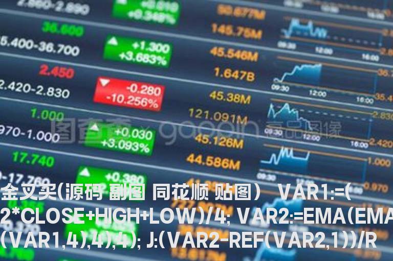 金叉买(源码 副图 同花顺 贴图）