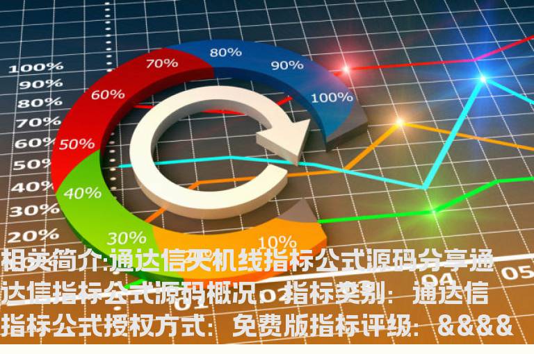 通达信天机线指标公式源码分享