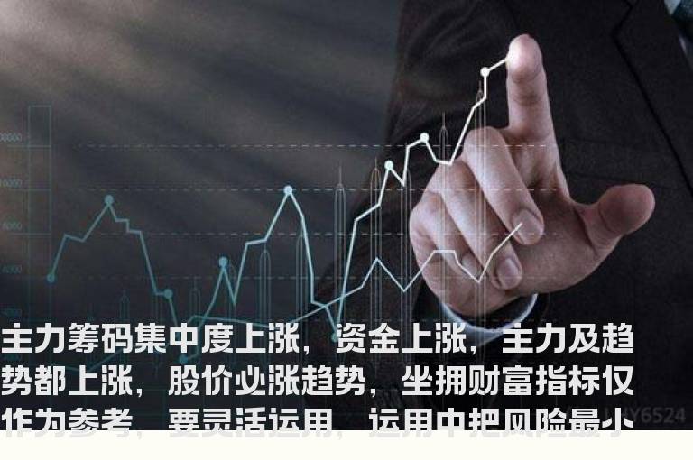 趋势线指标公式