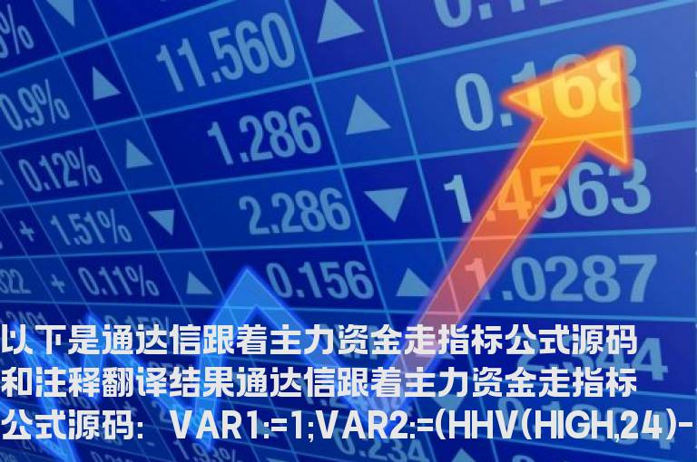 通达信跟着主力资金走指标公式