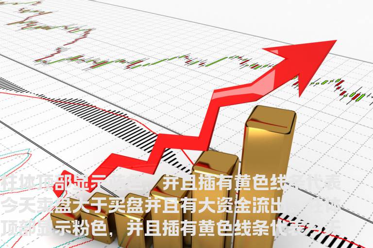 通达信多空成交量指标公式