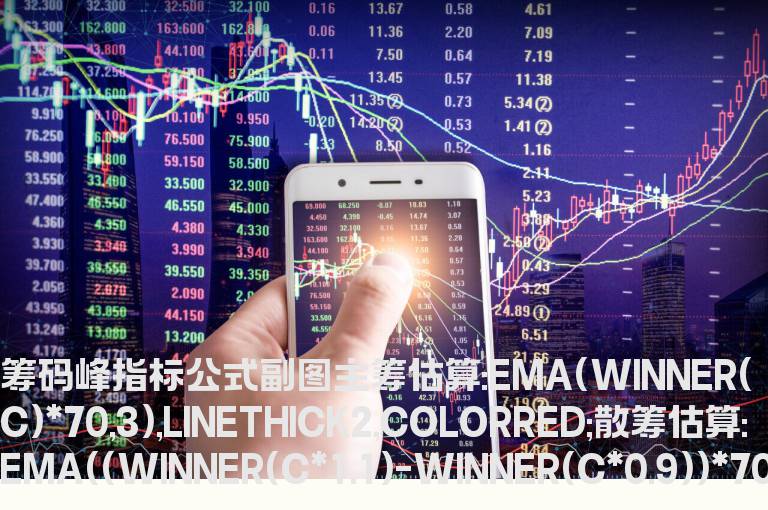 筹码峰指标公式副图   主图显示筹码峰指标