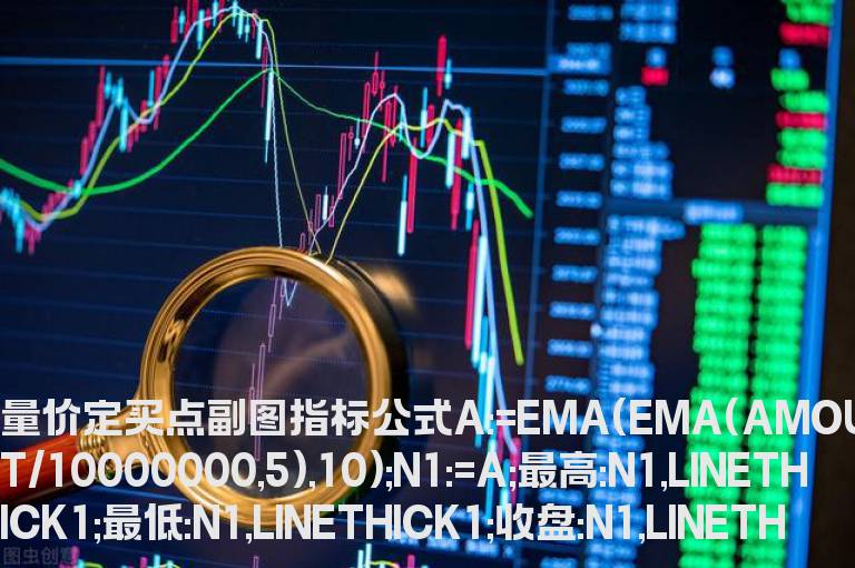 量价定买点副图指标公式   量价买卖点指标公式