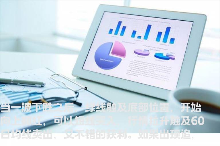 通达信波段抄底买入指标公式