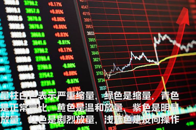 通达信量比指标公式